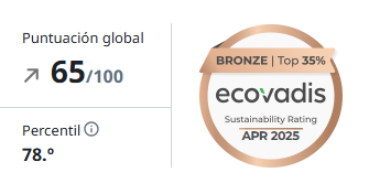 Gurelan erreicht eine Bewertung von 65/100 bei EcoVadis: Anerkannte Verpflichtung zur Nachhaltigkeit