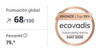 Gurelan improves its EcoVadis rating and reaches 68/100 points in May 2026
